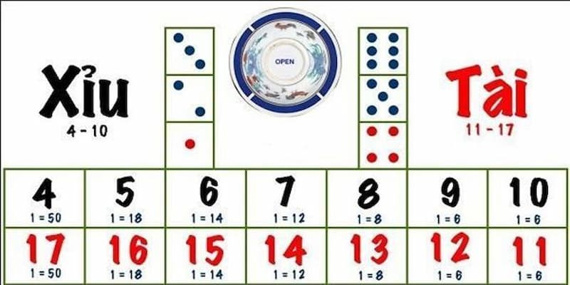 Cách đặt cược Tài Xỉu GO88 Cách đặt cược Tài Xỉu GO88 về giới thiệu